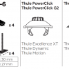Thule T-track Adapter 697-6 adapter za prihvat krovne kutije u žlijeb šipke 20mm